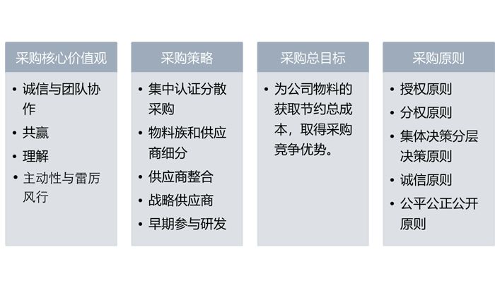 华为招聘流程_华为的招聘流程是怎样的(3)