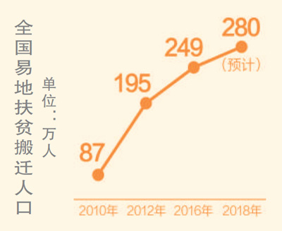 丰都人口_房价还要涨 国家终于发话了 丰都人速看