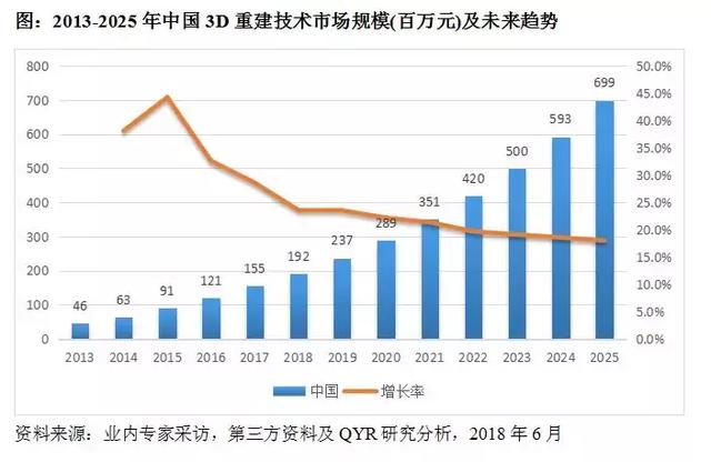 凯里gdp2025预测_IMF预测,到2025年,中国人均GDP将达到25307美元(2)