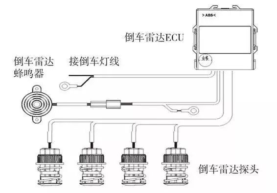 倒车雷达传感器俗称探头,安装在后保险杠上,包括左,左中,右中,右