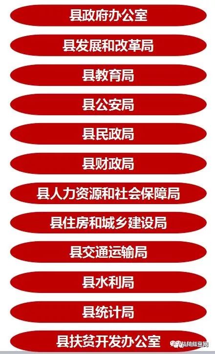 一图读懂陆川县机构改革方案,37个县级党政机构名单出炉