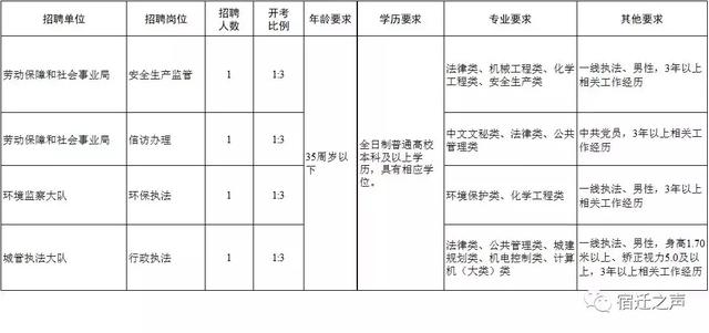 苏州工业园区人口普查长表_苏州工业园区(3)