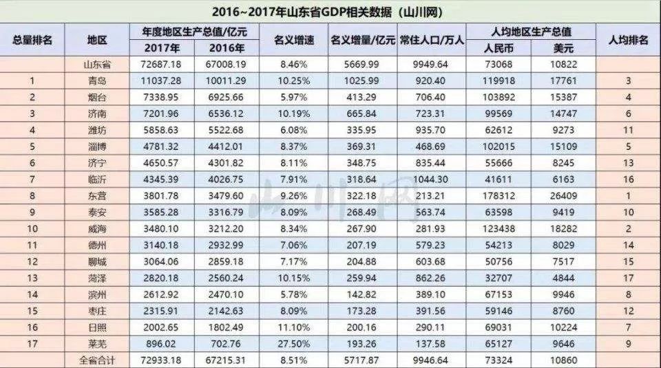 2021山东各地市GDP_山东省各地市GDP数据 2021年前三季度(2)