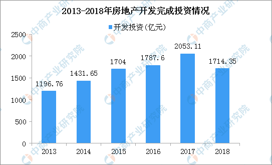 海南人口2017_2017年海南省城镇私营单位从业人员平均工资及名义增速 转载(2)