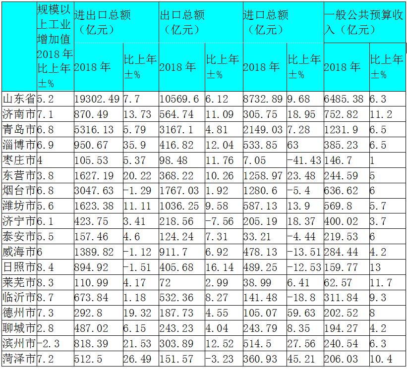 gdp绝对值_单位GDP能耗的数据