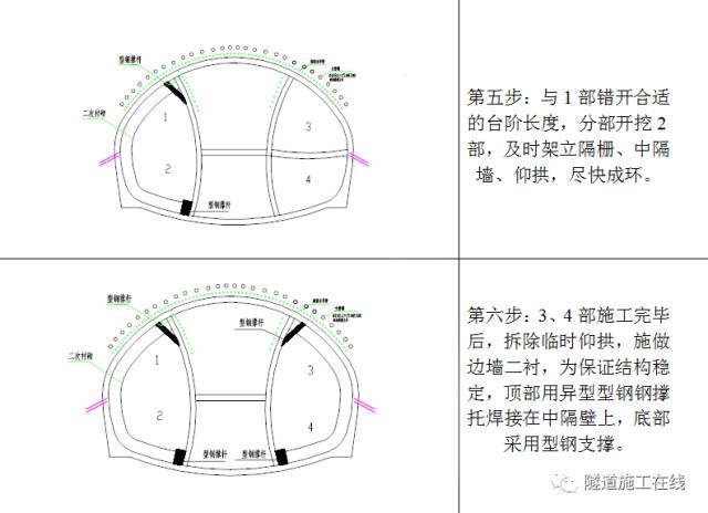 (1)双侧壁导坑法施工工艺流程图.