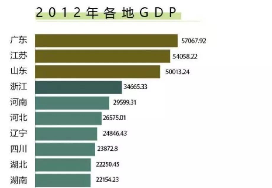 2018年全湖南经济总量_湖南涉外经济学院寝室