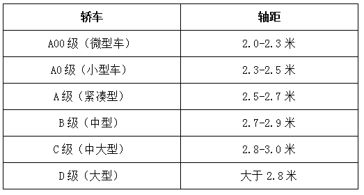 汽车等级太复杂?不怕,看这里一目了然