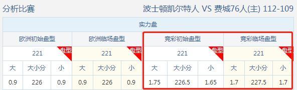 pg麻将胡了试玩篮球复盘 NBA投注热度3中3大小分玩法4中3