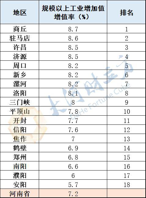 Gdp排行18_GDP密度排名 18城超1亿,上海4.33亿高居第二(2)