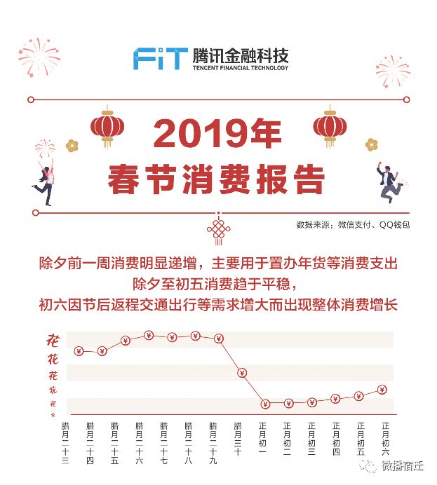 2019北京出生人口_...城区2017 2019幼升小入学人数预估 分享 北京幼升小 家长帮