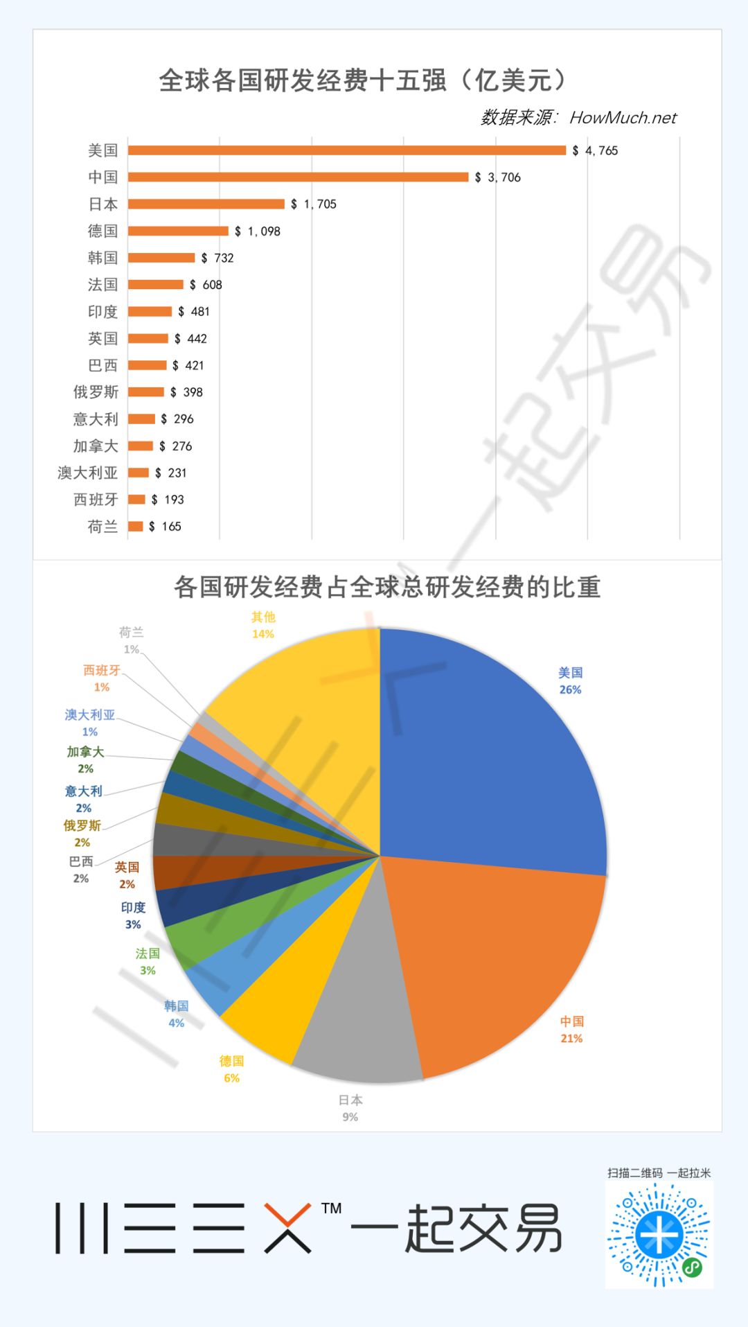 研发占gdp_高盛 2018年,中国经济这么看 值得关注的四大投资机会(3)