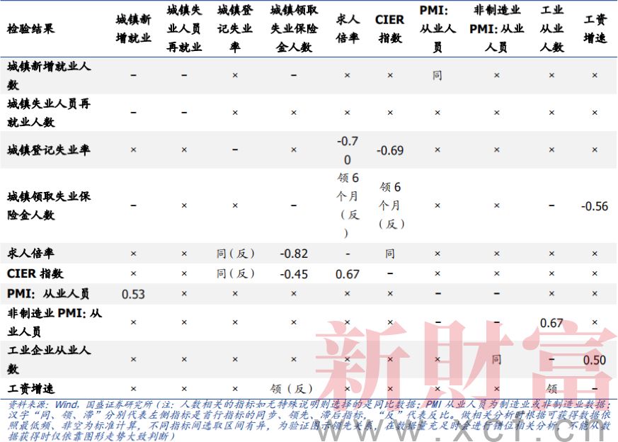 中国真实就业情况 寻找更靠谱的指标 失业率