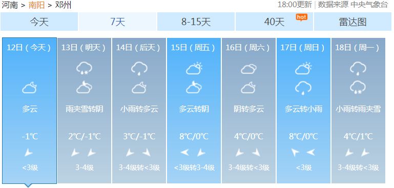 邓州天气预报