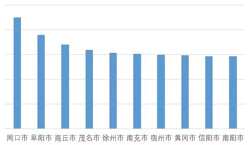 周口比阜阳gdp高的原因_阜阳爆发 2019年GDP全省第四