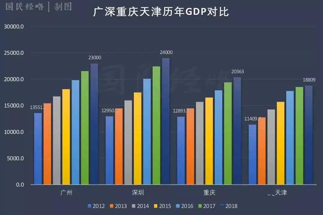 2020中国省gdp排行_2017最新全国各省gdp排名 2017全国经济GDP排名榜完整榜单