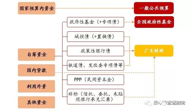 国企占经济总量百分比_孕妇占全人类的百分比(3)