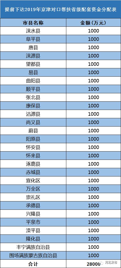 index 唐山区县人口_四、招聘程序   (一)信息发布(3)