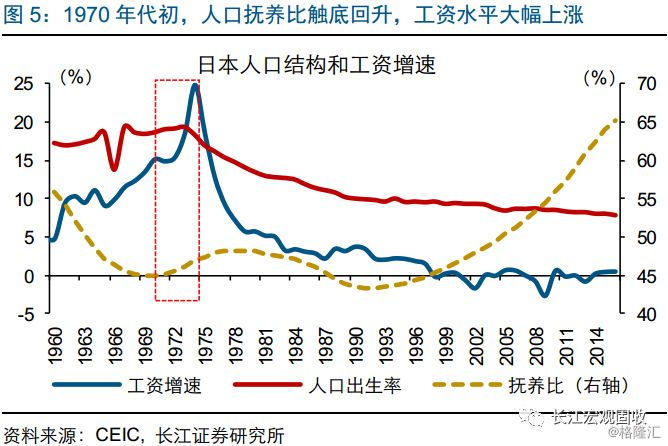 韩国人口变化_韩国人口密度图(3)