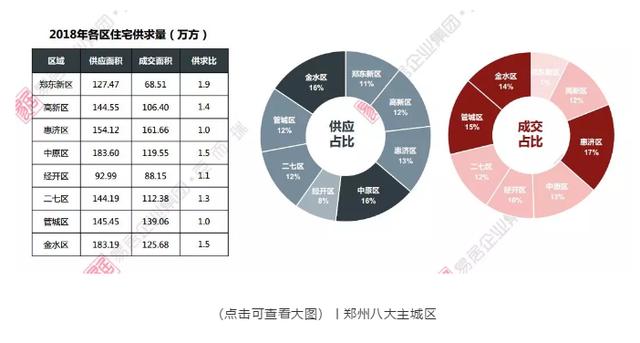 郑州人口变化_河南唯一人口破千万城市 面积比郑州大 GDP被许昌甩近两百亿距