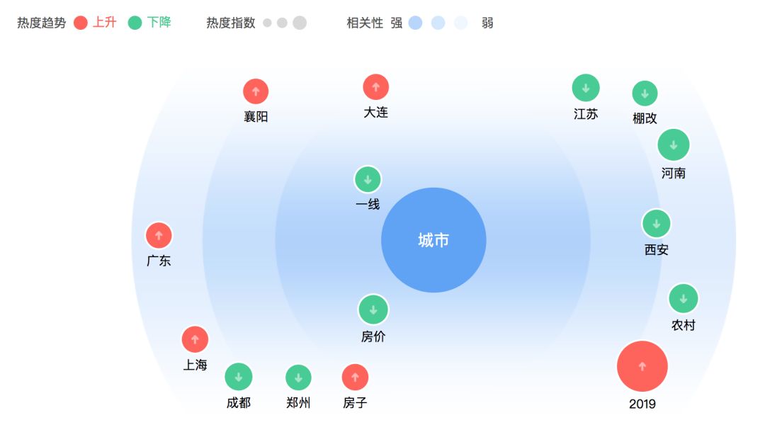 城市人口迁移指数排名_人口迁移(2)