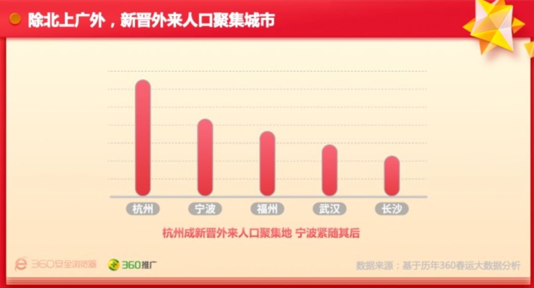 2019春运迁入人口排名_春运图片