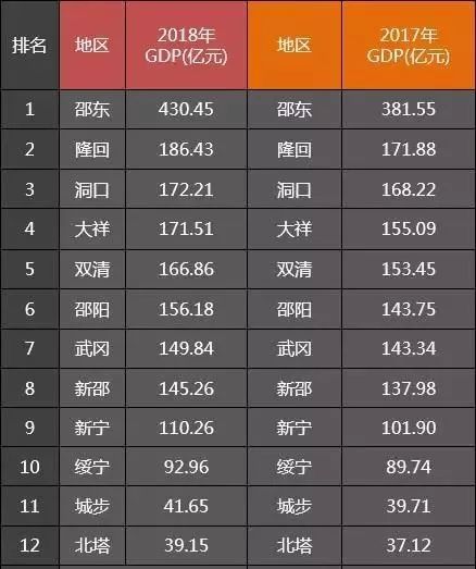 邵东县2020gdp_邵东县到轮台县位置图