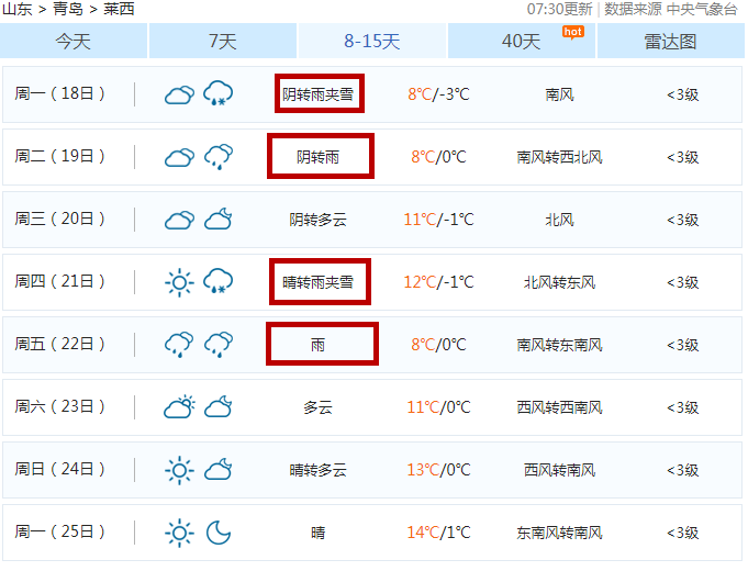 紧急提醒！雨雪来袭，莱西天气大变，还有这些你要知道！