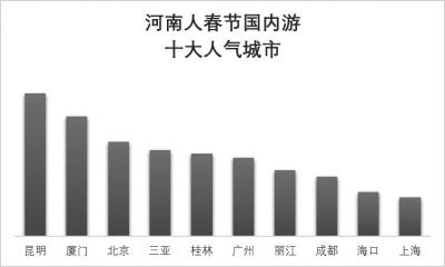 河南人口碑_42所双一流大学出炉,双一流大学的时代到来