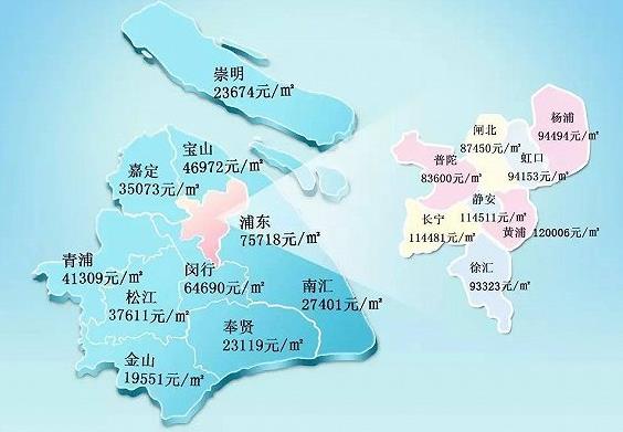 上海各区房价2018~2019--上海各区房价