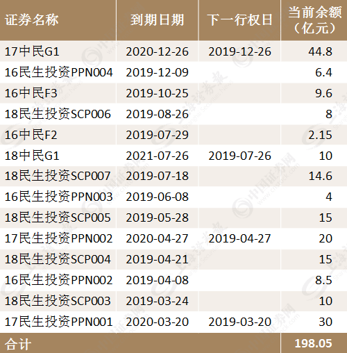 上海社区流动人口怎么缴纳