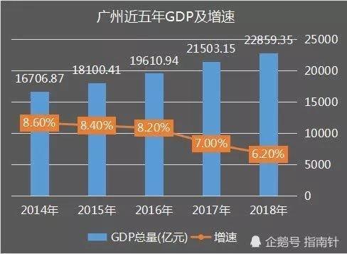 2021广州各区gdp