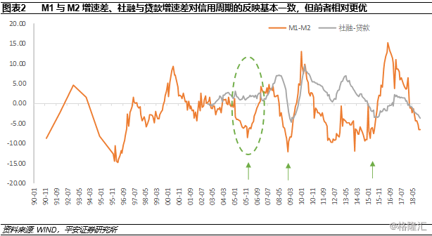 m2到gdp指标_跑赢CPI算个啥,这31只公募基金,过去十多年,超越GDP,战胜M2 投资(2)