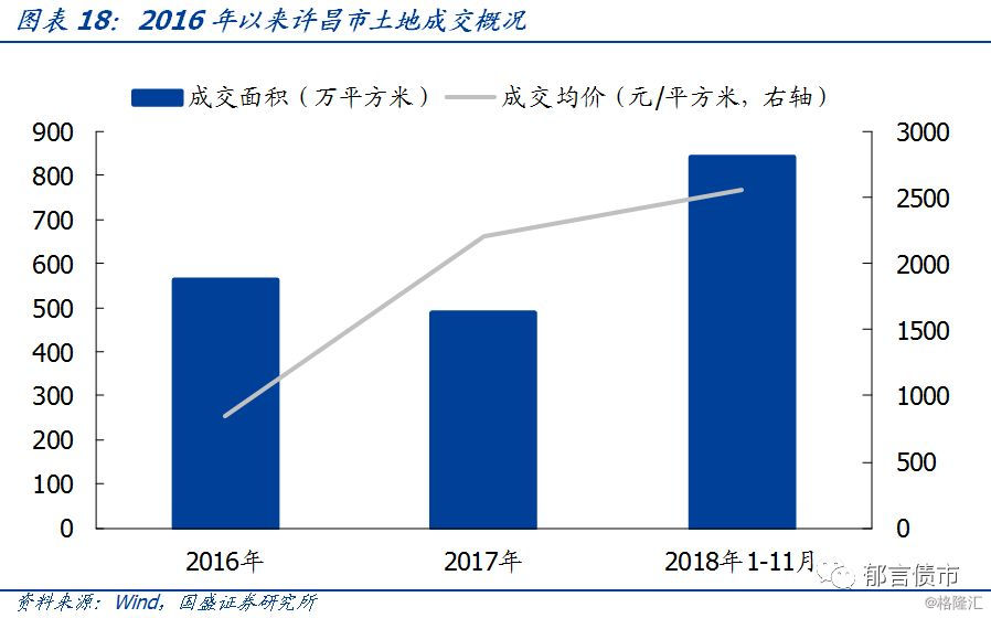 长葛gdp与襄城gdp_郑新隔天堑,郑汴已 变凉 ,向南连许昌才是未来坦途(2)