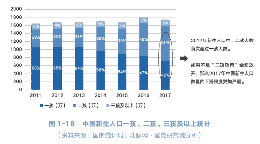 人口绝对数量_中国人口数量变化图(2)