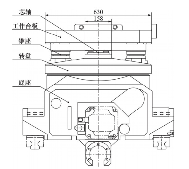 回转工作台结构图