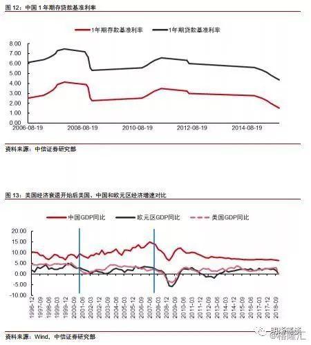 1990年世界经济_世界经济与政治杂志 1990年03期