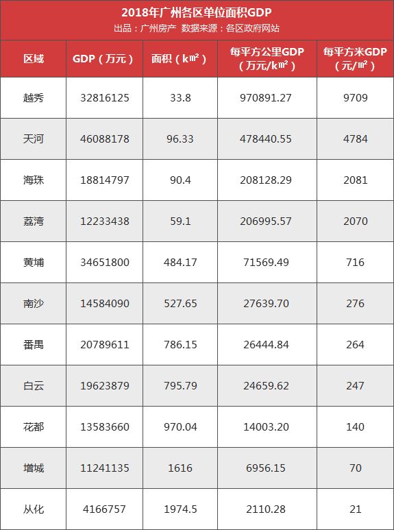 gdp亩产_日本经济一蹶不振 甚至影响女人择偶