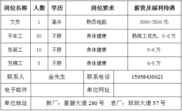 日东还招聘_忆往昔 万通学子从这里起航