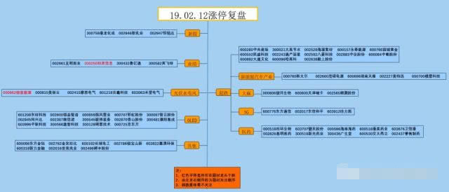 謝均宇——19.02.13早盤：放量+市場高度+主線=做多！ 財經 第1張