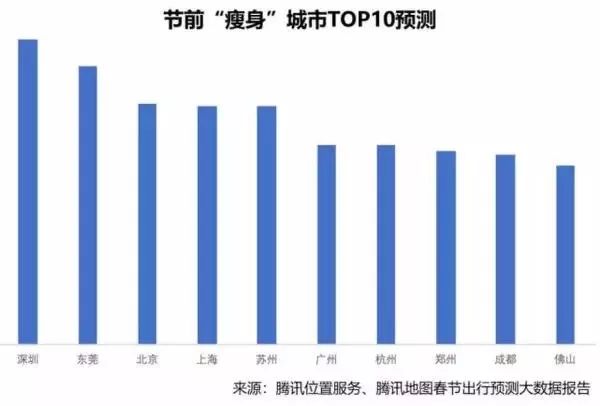 全球市区人口过千万_人口普查