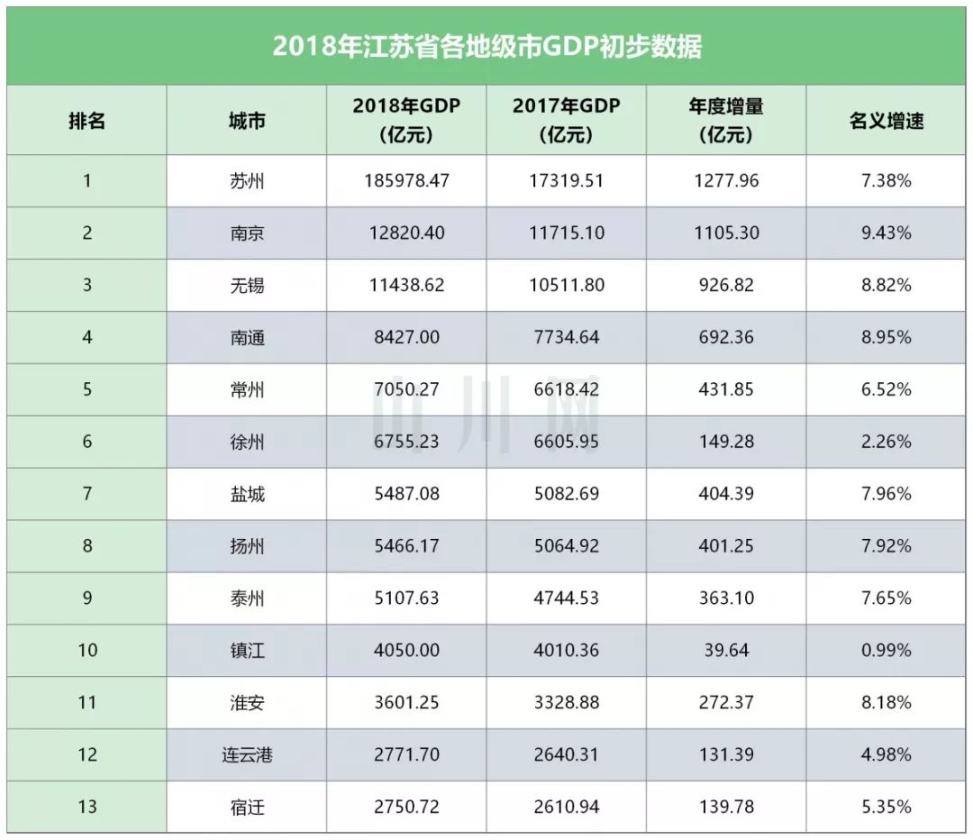 临泉市gdp排名2021_云南2021年一季度各州市GDP(3)