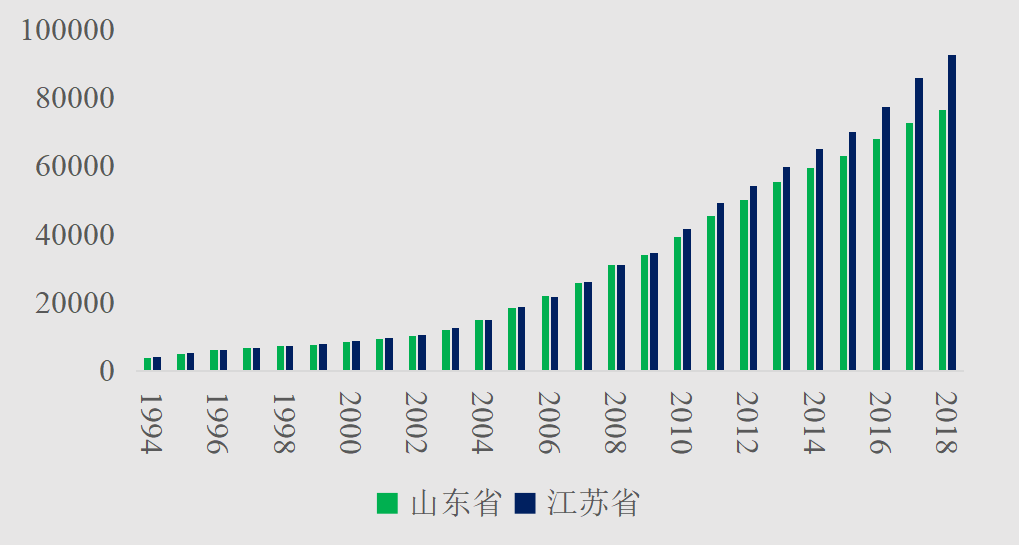 gdp之争_2016年全国各省市GDP及广东21市GDP,广东江苏广州深圳(2)