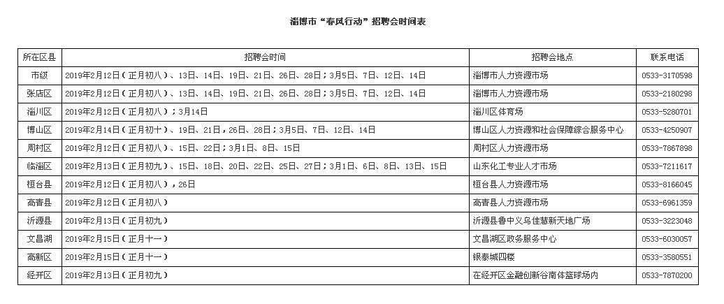 淄博司机招聘_找工作来这里,高青最新最全的招聘(3)