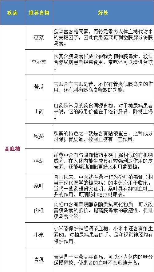 健康杀手一不留神就会诱发心脑血管病,所以三高人群对很多食物要忌口