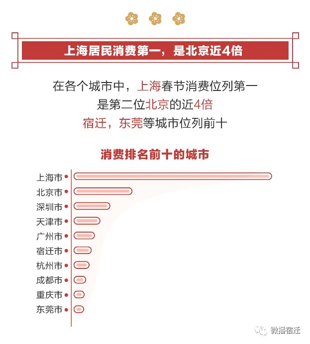 宿迁人口多少钱_宿迁人口流出曲线图