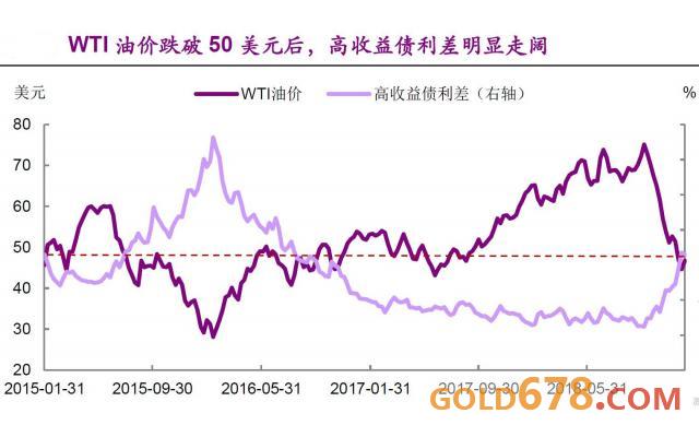 经济下行gdp(3)