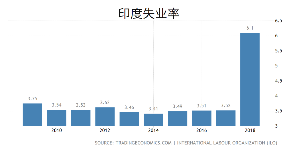 印度人口2018_演讲分享 千亿级的膳食补充剂市场,局内局外的企业如何凭借此机(3)