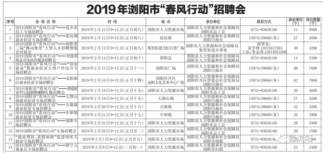 浏阳招聘信息_浏阳经开区企业招聘信息汇总(3)