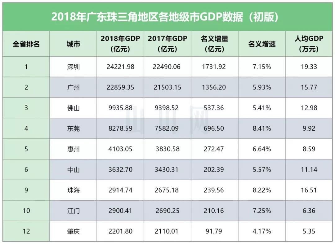 广东省各地级市gdp及人口_广东省地级市地图